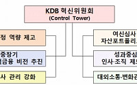 산은, '혁신위' 통해 조직 진단…9월 혁신로드맵 내놓는다