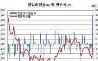 [브렉시트 쇼크] 환율 상승폭 4년9개월만에 최고… 채권금리 역대최저