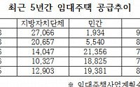 LH, 부채 감축위해 임대사업 축소 ... "공공사업ㆍ방만경영 분리 접근해야"