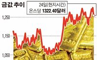 [브렉시트 후폭풍] 안전자산 배틀…천정부지 금값, 1900달러 가나