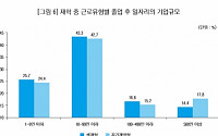 부모 소득 높을 수록 대기업 취업 확률 높아…&quot;자기계발 힘쓸 수 있어 취업에 유리&quot;