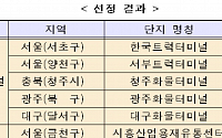 국토부, 도시첨단물류단지 시범단지 6개소 선정