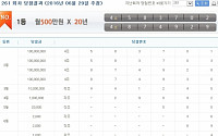 연금복권 261회차 1등 당첨번호 ‘4조583702, 4조874929’…실수령액은 얼마?