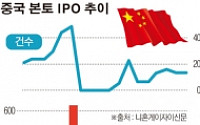중국 상반기 IPO 시장 침체…중국기업들, 본토시장 복귀 ‘먹구름’