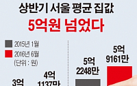 [간추린 뉴스]  서울 평균 집값 5억원 넘었다