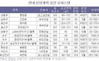 주택침체...&quot;오피스텔 노려라&quot;