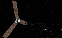 NASA 목성 탐사선 주노 궤도 진입 성공