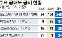 [간추린 뉴스] 공매도 주범은 누굴까 살펴보니