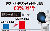 [데이터뉴스] 저금리ㆍ브렉시트 여파…단기ㆍ안전상품 60% 육박