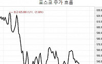 울고 싶은데 뺨 맞은 철강주