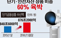 [간추린 뉴스]  단기금융상품ㆍ안전자산 상품 비중 60% 육박
