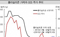 폴리실리콘 가격 반등 태양광株 다시 주목 받나?