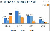 서울 재건축 아파트 단지 상승세 둔화 지속...“브렉시트 등 경제불확실성 탓” 매수세 주춤