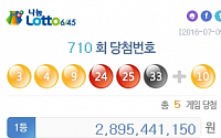 나눔로또 당첨 번호 ‘3, 4, 9, 24, 25, 33’, 보너스 '10'…1등 29억 원