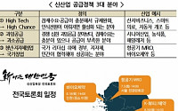 전경련, 하반기 전국 토론회 개최 “지자체와 손잡고 신산업 육성”