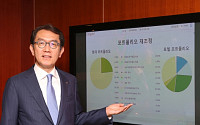 한국씨티은행, 종합 자산관리 상담 시스템 TWA 출시