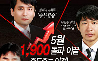 [증권정보] 증권방송 맥TV, 5월 1900돌파 주도주 大공개