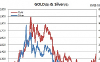 금(金)값 된 은(銀)값… 한은  ’은 투자’ 안하나 못하나