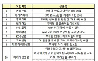 [표] 어린이보험 안내자료 시정 대상 상품