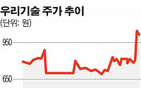 우리기술, 수조원대 대체효과...한수원과 원전 핵심 기자재 국산화 성공