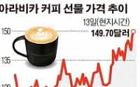커피 애호가 울리는 ‘브렉시트’…씁쓸한 영국, 커피값도 오른다