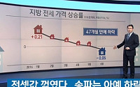 서울 곳곳 역전세난…집주인이 되려 대출받는 사태 발생 &quot;왜?&quot;