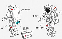 LG화학 배터리, 육·해·공 넘어 우주까지 진출… 美 NASA 우주복에 공급
