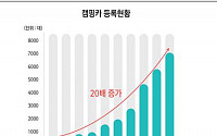 캠핑카 10년 새 20배 증가…전국 캠핑장 1200곳ㆍ캠핑인구 500만명