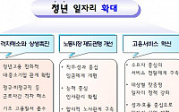 정부, 최저임금 어긴 사업장에 즉시 과태료 부과