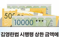 김영란법에 농축수산 수요 6.5조원 감소…농식품부, “시행시기 늦춰야” 공식의견 제기