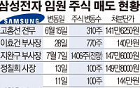 '230만원' 예상 주가 나온 삼성전자, 내부 임원은 팔았다