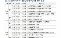 [금주의 분양캘린더] 7월 마지막 주, 서울 강동구 ‘래미안명일역솔베뉴’ 등 7055가구 분양