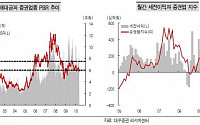 증권株 바닥론 의견 '팽팽'