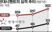 현대시멘트, 매각 속도낸다…출자전환 합의로 걸림돌 제거