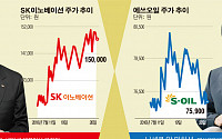 [라이벌 주가] SK이노베이션 vs S-Oil…실적좋은 정유株 라이벌, 주가 엇갈린 이유