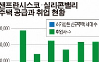 실리콘밸리 주거난에…페이스북 “아파트 짓겠다”