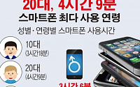 [간추린 뉴스]  1인당 스마트폰 하루 평균 3시간 사용