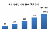 동원F&amp;B, 냉동밥 시장 진출…‘하루도정 신선쌀’ 100억 목표