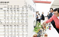 [농업이 미래다] ‘도민준’ 총각김치, ‘유대위’ 삼계탕’…13억 중국인 식탁공략