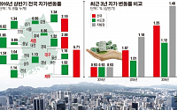 [상반기 땅값] 역시 제주, 상승률 전국 최고 5.71%…전국 평균 4배 넘어