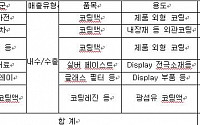 [사이버고수의 바로! 이 종목] SSCP