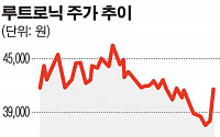 루트로닉, 2분기 별도 영업익 38억… 전년比 149%↑