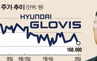 경영승계 앞둔 정의선, 현대글로비스 주가하락 “신경 쓰이네”