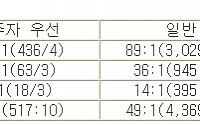 잠실푸르지오 월드마크 평균경쟁률 49대 1..'돌풍'