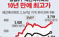 [간추린 뉴스] 강남3구 재건축 아파트 10년 만에 최고가 경신