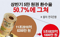 [데이터 뉴스]5만원 지폐 실종…올 상반기 환수율 50%