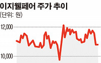 이지웰페어, 상반기 영업이익 26억원… 전년比 38% 감소