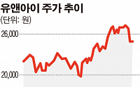 유앤아이, 中 6위 제약사와 K-MET 독점판매 계약 체결…1조7000억 시장 진출