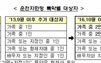 “자동차보험, 가족한정 등 경력인정대상자 2명으로 확대…신청기간 제한도 폐지”