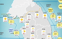 [오늘날씨] 전국, 구름 많고 소나기…서울·대전·대구·광주 등 '폭염 경보'